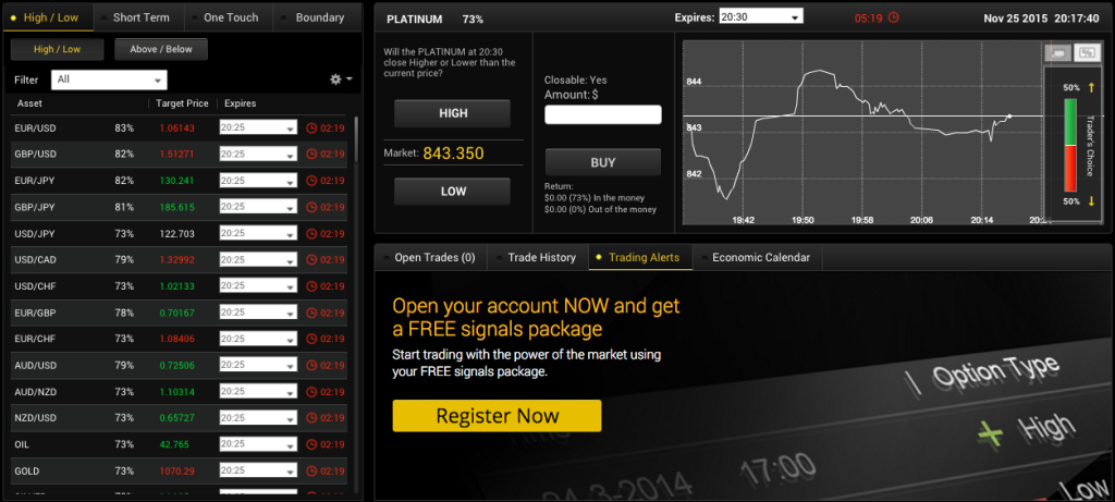 Analisi tecnica di IQOption