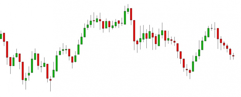 Analisi tecnica grafico a candele