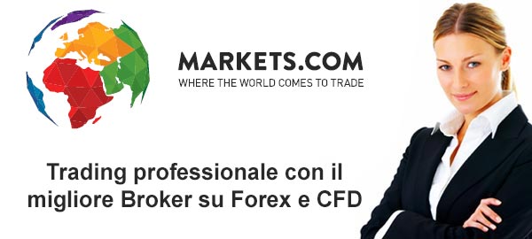 markets.com trading online cfd