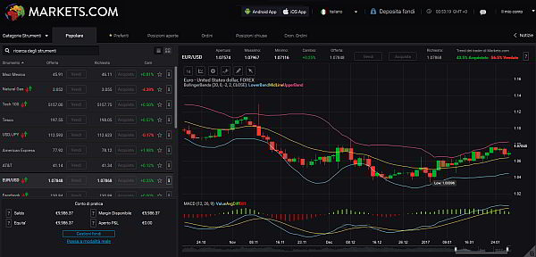 markets.com piattaforma trading markets.com web trader