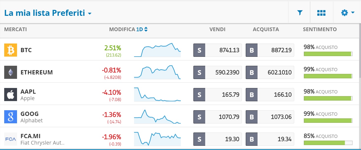 come investire in ethereum