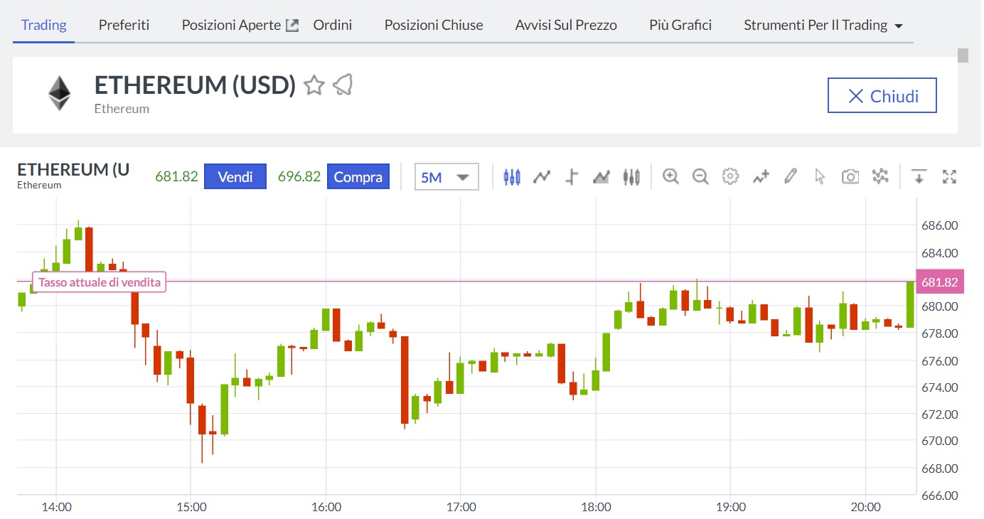 guida trading criptovalute