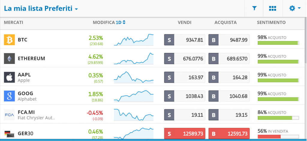 trading criptovalute