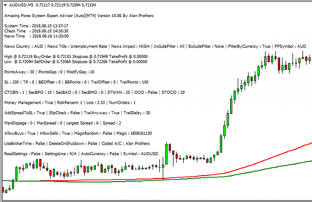 Trading Automatico