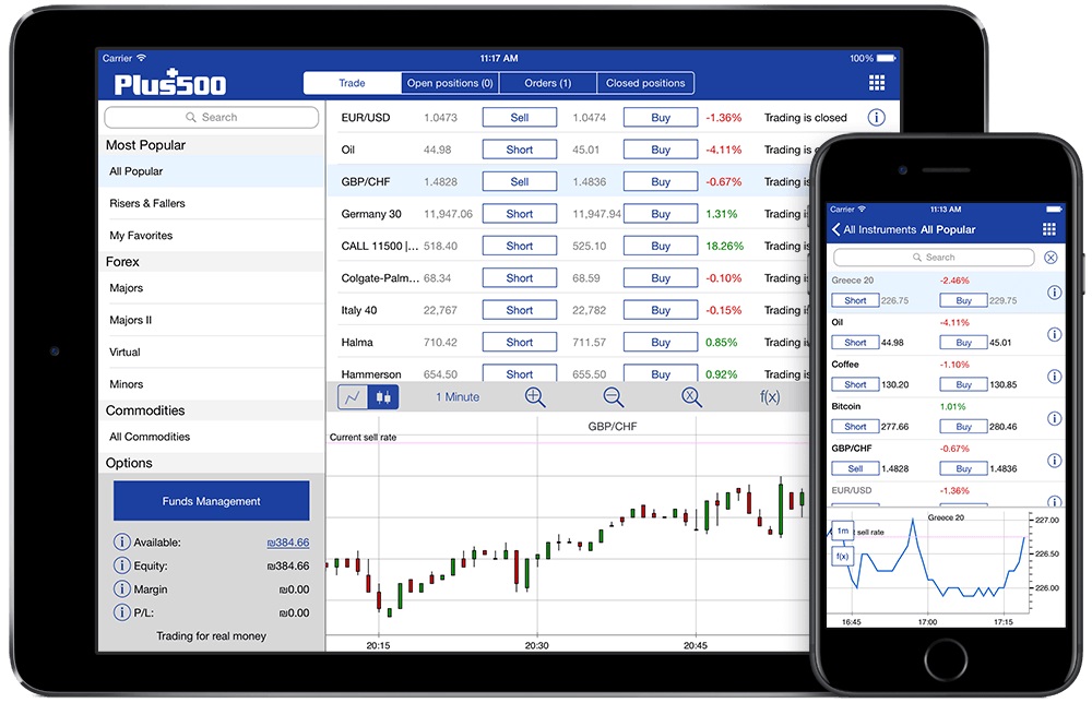 trading sulla soia