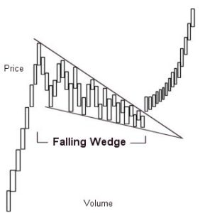 analisi mercato trading forex