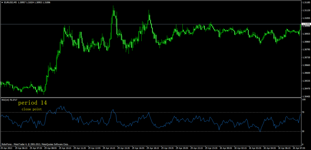 analisi mercato trading forex