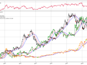 5 strategie di Trading che possono migliorare i tuoi investimenti analisi tecnica
