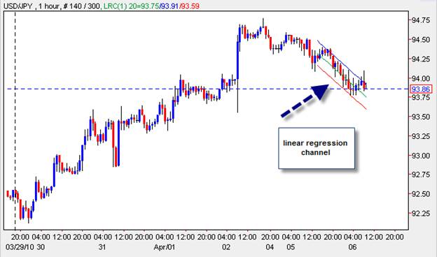 trading channels