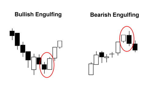 Engulfing line