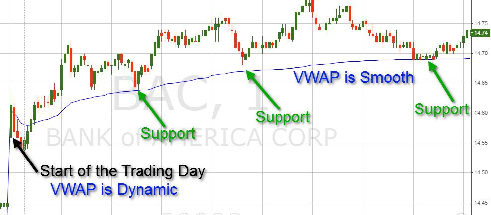 strategia vwap