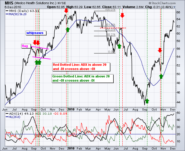 indicatore di trading