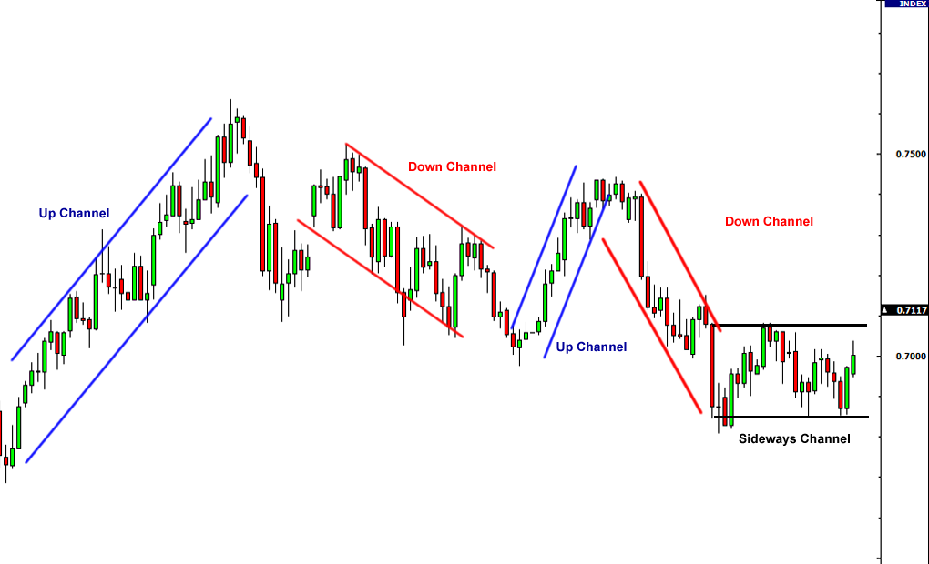 canali di trading