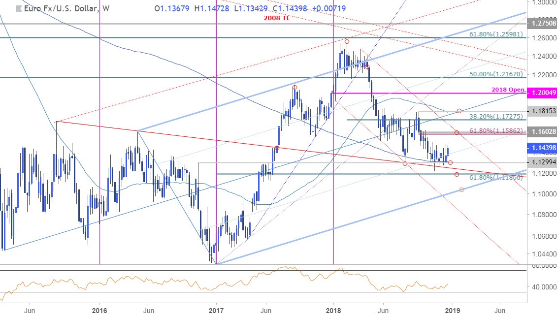 eur_usd_trading_forex