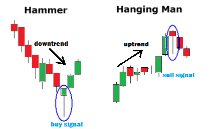 hanging-man-candlestick