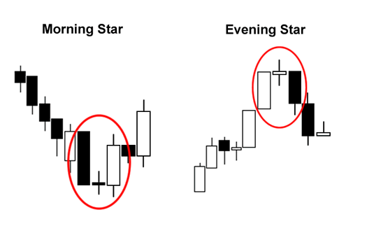 morning-evening-star-pattern