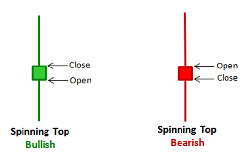 spinning-top-candlestick-pattern