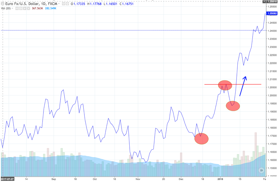 ABC_Pattern_Strategia