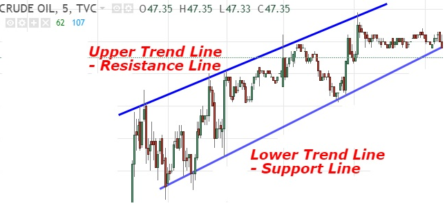 Canale-di-trading-ascendente