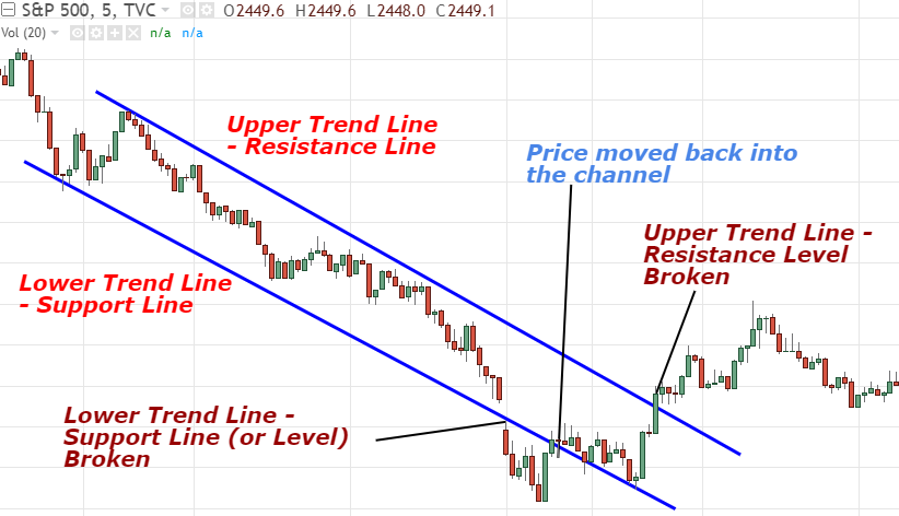 Canale-trading-breakout