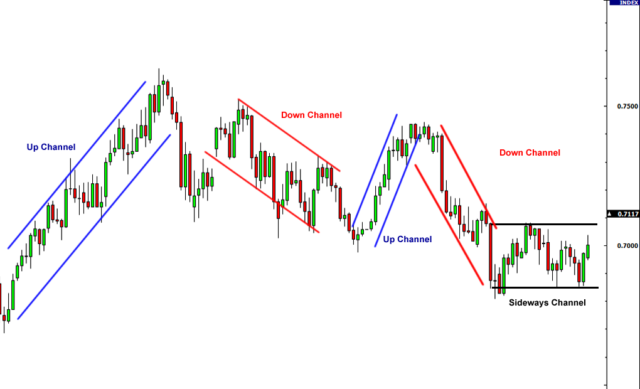 Canali-di-trading