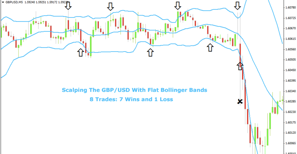 Forex_Scalping_Strategia_Bollinger_Bands