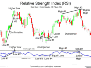 Indicatore di Trading RSI Relative Strength Index Indicatore_RSI_Relative Strength Index