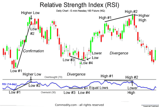 Indicatore_RSI_Relative Strength Index