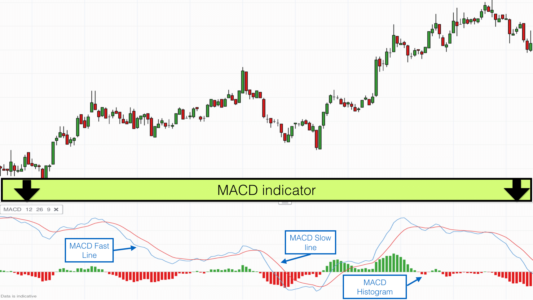 MACD_Indicatore