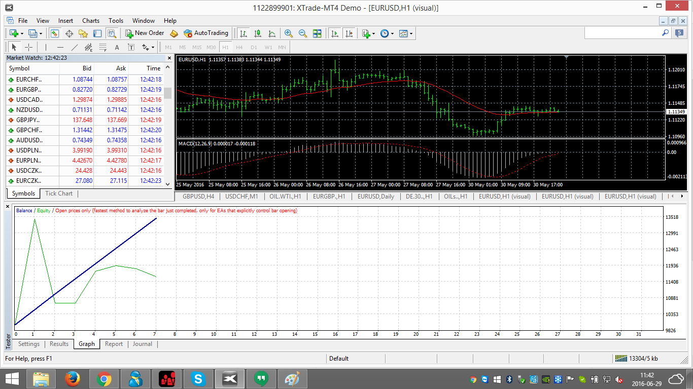 MT4_Tester_Strategie_Risultati_Backtesting