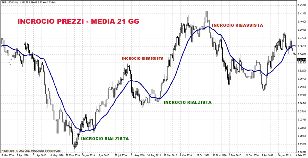 Media_Mobile_Trading