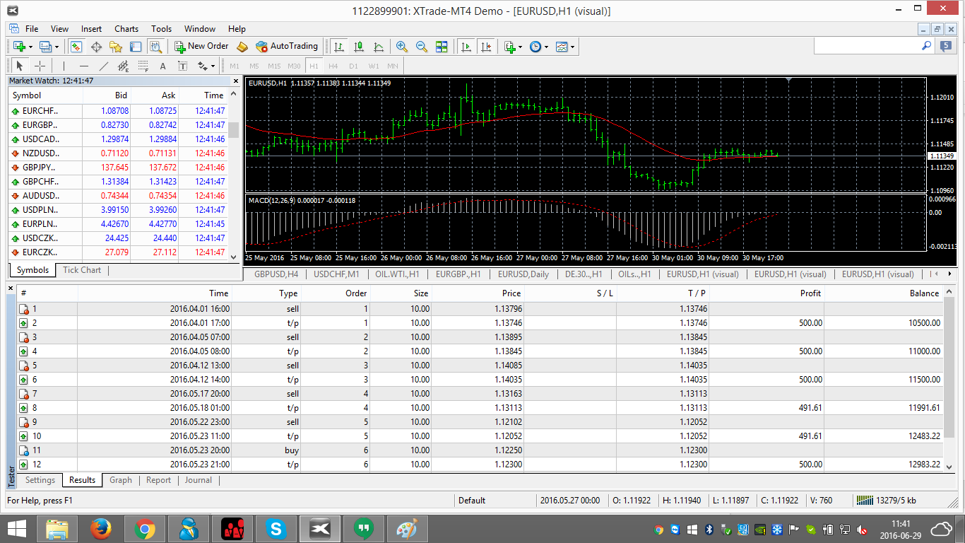 Risultati_Trading_Startegia_Tester_MT4