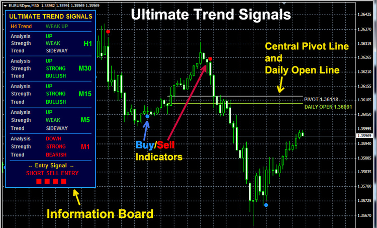 Segnali-di-trading