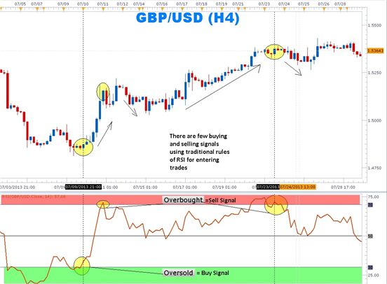 Segnali_Di_Trading_RSI