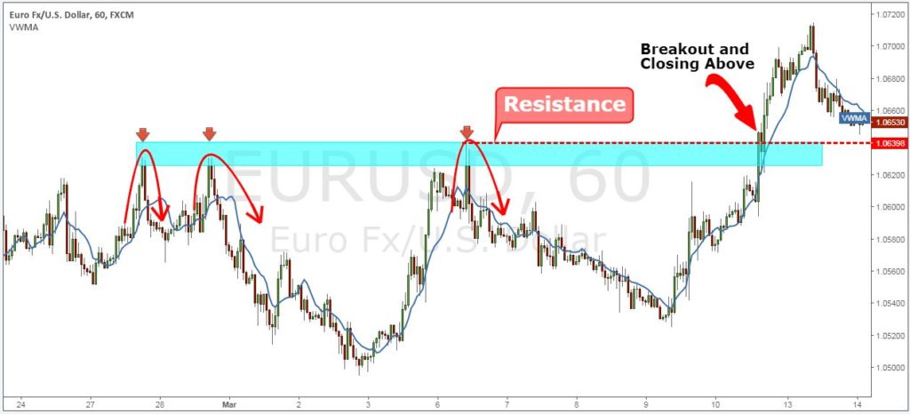 Strategia_Breakout_Trading