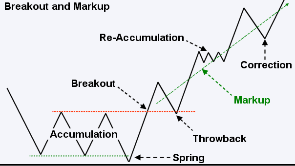 Strategia_Breakout_Trading