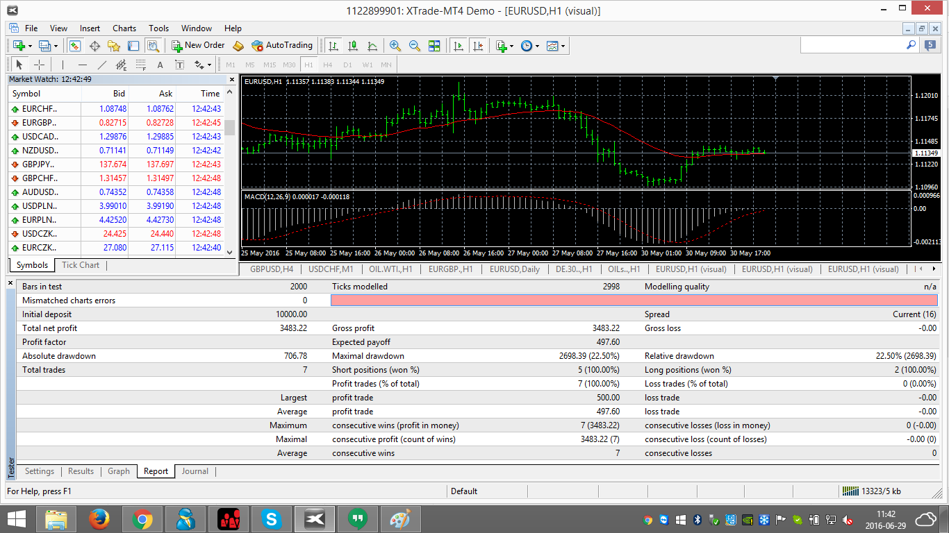 Tester MT4_Strategie