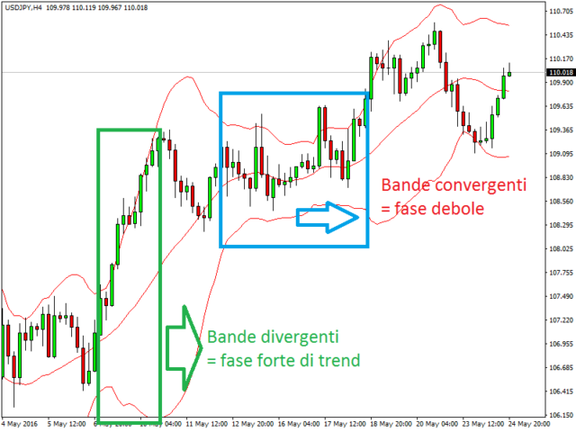 bande-di-bollinger