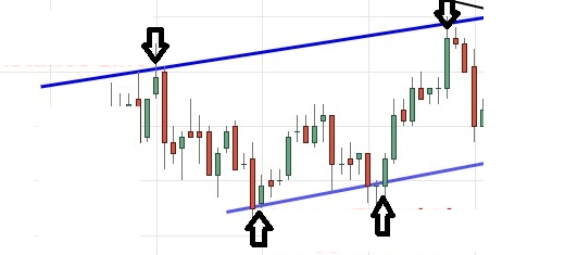 canale-ascendente-esempio