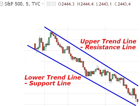 canale-di-trading-discendente