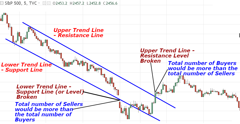 canale-discendente-breakout