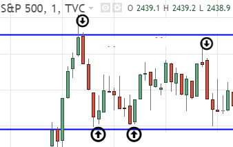 canale-orizzontale-trading