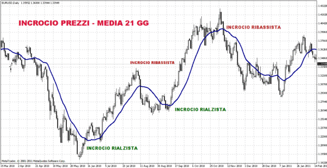 media_mobile_trading