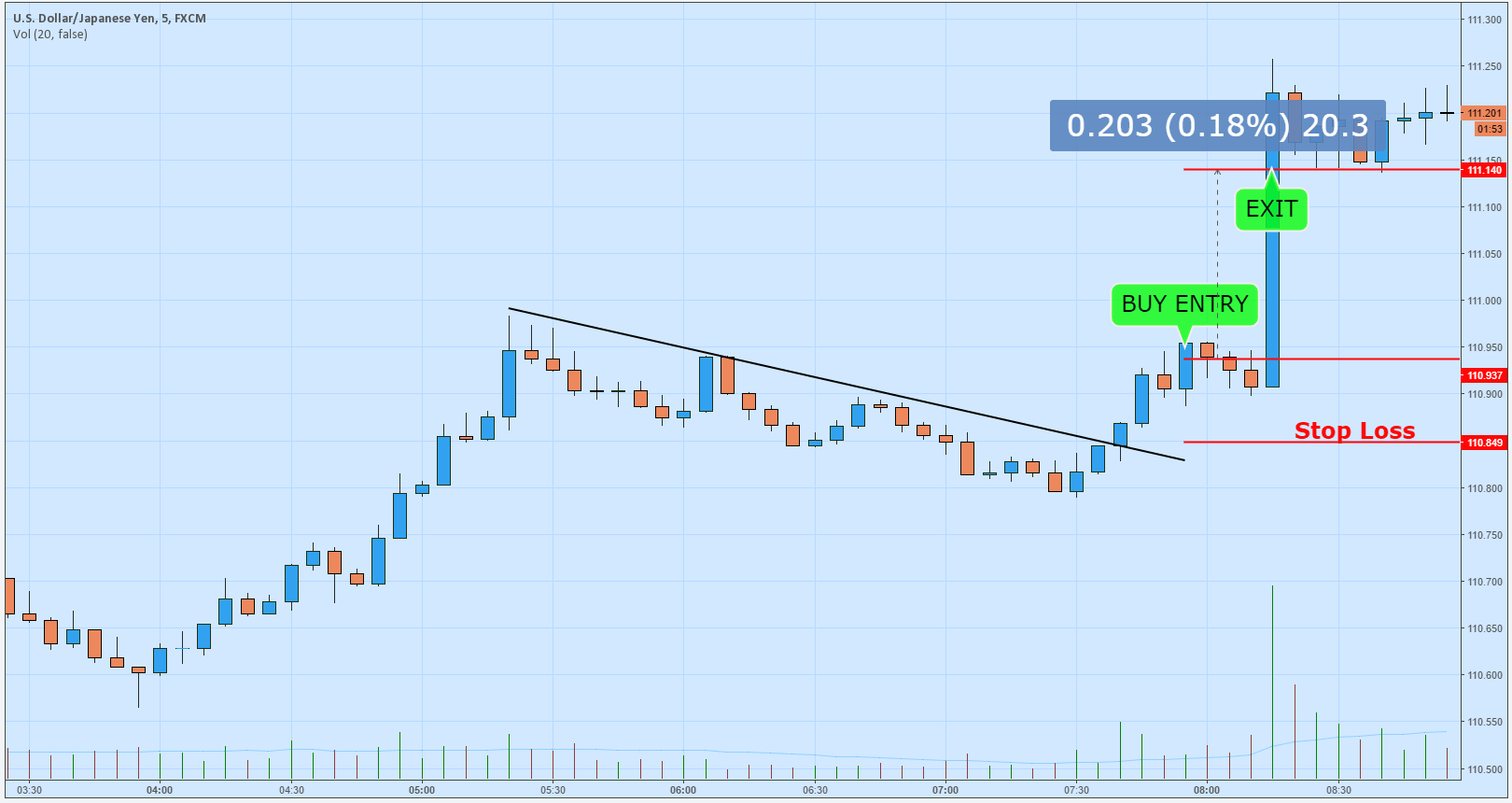 Strategia scalping trading 10_20_pips_guadagno_strategia_scalping