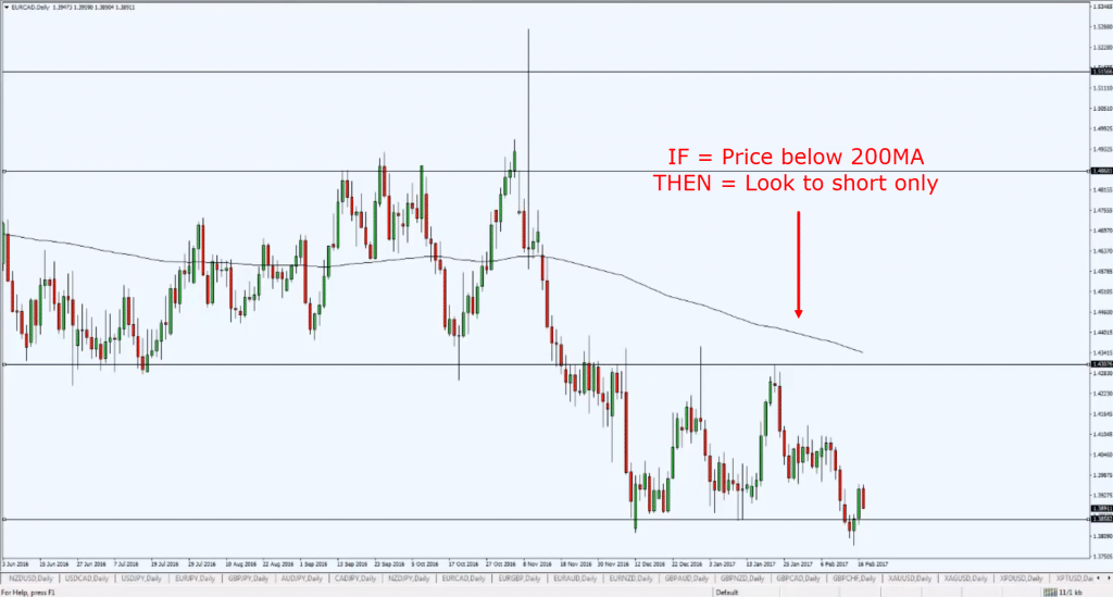 200MA_sotto_andare_short