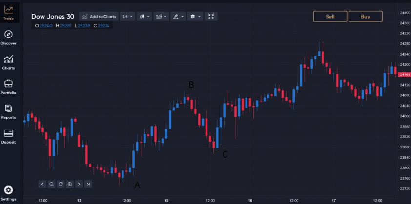 ABC_Sistema_trading