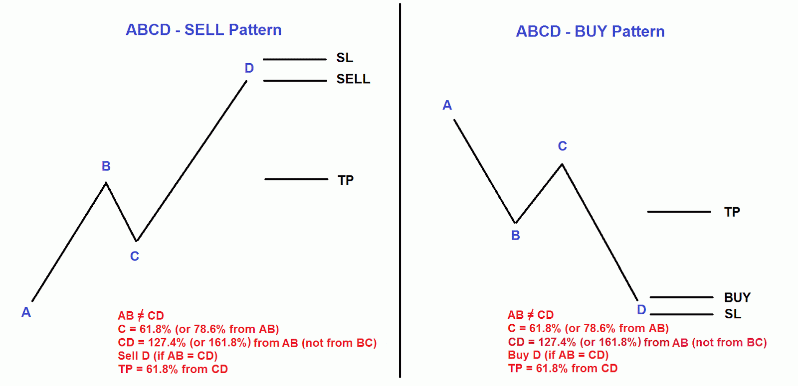 ABC_trading_strategia