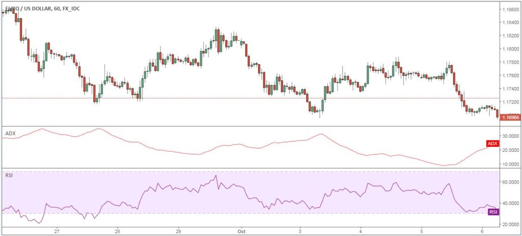 ADX-RSI-nel grafico