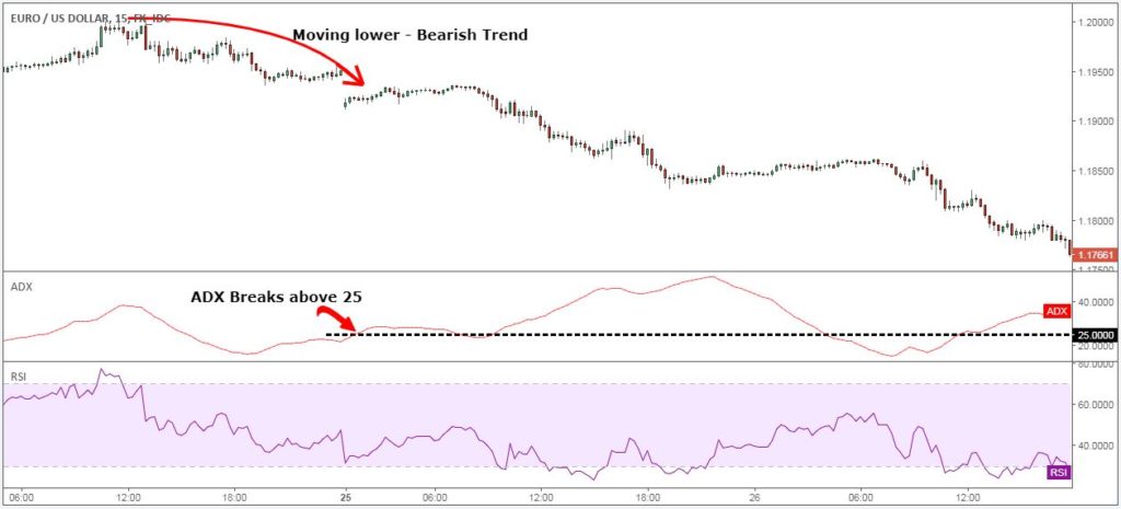 ADX-Strategia-50-candele-vendere