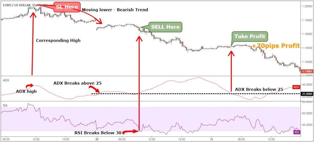 ADX-Strategia-prendi-profitti